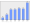 Evolucion de la populacion 1962-2008