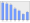 Evolucion de la populacion 1962-2008