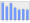 Evolucion de la populacion 1962-2008