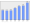 Evolucion de la populacion 1962-2008