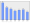 Evolucion de la populacion 1962-2008