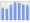 Evolucion de la populacion 1962-2008