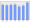 Evolucion de la populacion 1962-2008