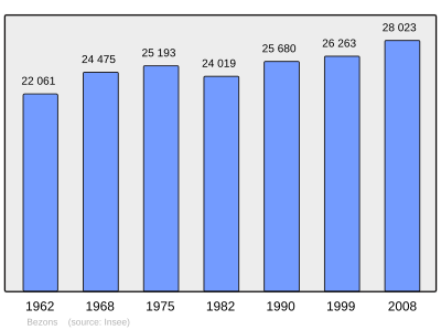 Referanse: INSEE