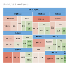 1884年（明治17年）初。※大阪は奈良を、愛媛は香川を含む。