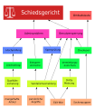 altes Organigramm