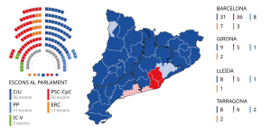 Elecciones al Parlamento de Cataluña de 1999