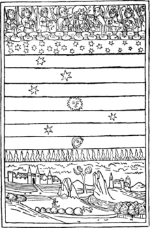 The sun, planets and angels and the firmament. Woodcut dated 1475. Scheme of things1475.gif