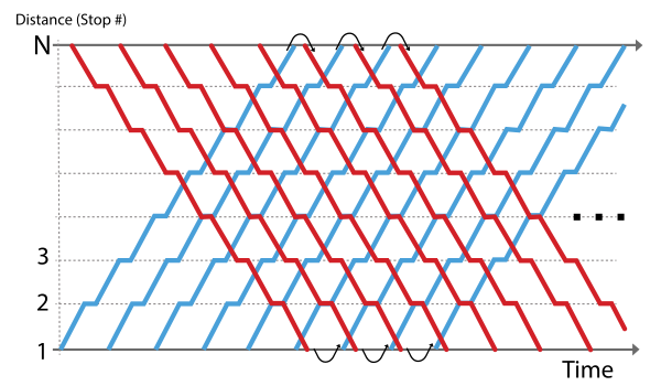 Caption String diagram of a single route timetable