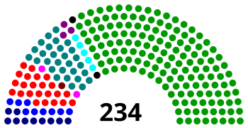 Tamil Nadu Legislative Assembly, 2011.svg