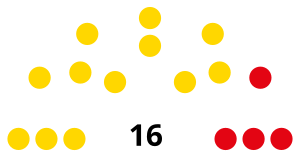 The Bahamas Senate 2021.svg