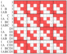 x
1
-
[?]
-
x
n
{\displaystyle ~x_{1}\leftrightarrow \cdots \leftrightarrow x_{n}}

meant as equivalent to

!
(
!
x
1
[?]
[?]
[?]
!
x
n
)
{\displaystyle \neg ~(\neg x_{1}\oplus \cdots \oplus \neg x_{n})}


The central Venn diagram below,
and line (ABC  ) in this matrix
represent the same operation. Variadic logical XAND.svg