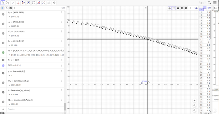 lineare Interpolation statt kubische splines