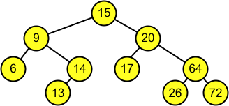 Ejemplo árbol binario de búsqueda