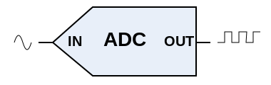 Fájl:ADC Symbol.svg