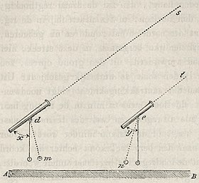 twee telescopen op een vlakke aarde (fig. 2)