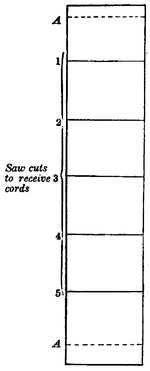 A tall rectangle with equally-spaced horizontal lines, numbered one to five, with the letter A marked at the same spacing at either end. Caption by the numbers reads "Saw cuts to receive cords.