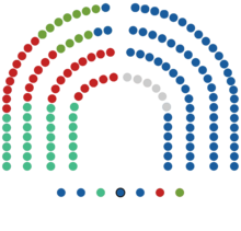 Asamblea de madrid XIII legislatura.png