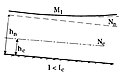 Courbe de remous de type M1 : I > 0, I < Ic (hn > hc), h > hn > hc