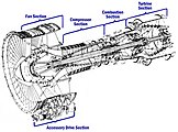 Cutaway diagram of the General Electric CF6-6 engine.