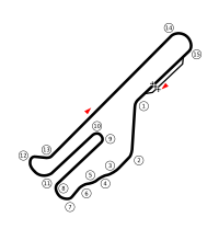 Tor Riverside International Raceway