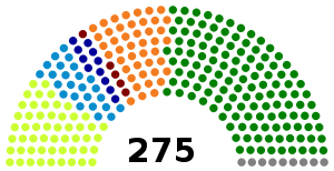 Elecciones parlamentarias de Irak de diciembre de 2005