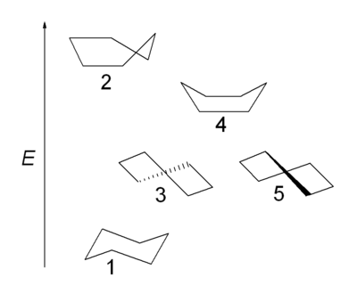 Universo do cicloexano: 1 cadeira, 2 média cadeira, 3 bote torcido, 4 bote