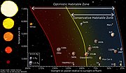 Миниатюра за Обитаема зона