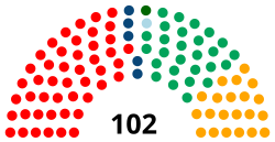 Парламент Гвинеи-Бисау 2019.svg