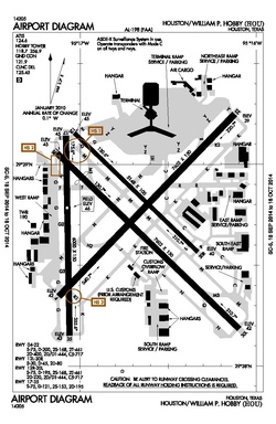Diagrama de la Administración Federal de Aviación del aeropuerto