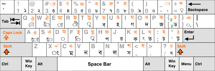 Bangla Bijoy Keyboard Layout Image