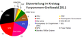 Vorschaubild der Version vom 22:40, 13. Sep. 2011