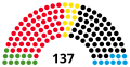 18e législature.