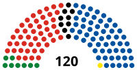 Elecciones generales de Nueva Zelanda de 2017