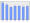 Evolucion de la populacion 1962-2008