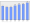 Evolucion de la populacion 1962-2008