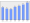 Evolucion de la populacion 1962-2008