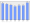 Evolucion de la populacion 1962-2008