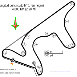 Autódromo Termas de Río Hondo