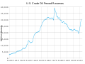 صورة مصغرة لـ احتياطيات النفط في الولايات المتحدة