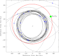 巴菲（也稱為2004 XR190）的軌道。在中心的圓環是依比例繪製的地球軌道，單位是AU。