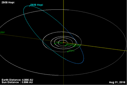 Орбита астероида 2938.png