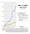 2022年12月17日 (土) 06:29時点における版のサムネイル