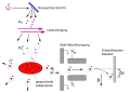 Vorschaubild der Version vom 00:58, 4. Okt. 2009