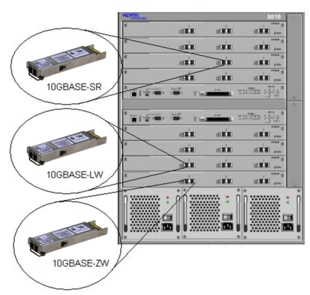 Gigabit Ethernet Cable on Router With 10 Gigabit Ethernet Ports And Three Physical Layer Module