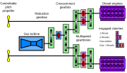 Combined diesel and gas (CODAG)