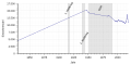 Vorschaubild der Version vom 13:32, 1. Apr. 2019