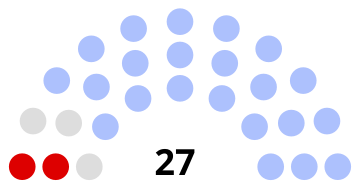 Composition du conseil municipal de Nanteuil-le-Haudouin.