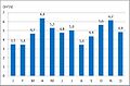 Sličica za različico z datumom 22:56, 13. oktober 2014