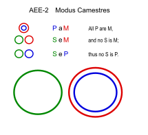 Modus Camestres (Эйлер) .svg